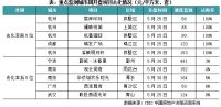 新房周报 | 沪广深等26省市政策放松，供求环比双增（05.27-06.02）