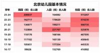 3年跌435万，北京学区房，终于腰斩了