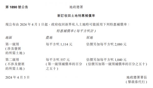 香港加快“收回土地”进度,今年将发放219亿港元土地补偿费,有房企预计获益31亿港元
