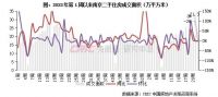 二手房周报 | 14城成交环增2%，北京、杭州增幅居前（05.27-06.02）