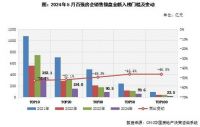 企业月报｜单月百强销售环比微增，头部国央企出现大幅降价（2024年5月）