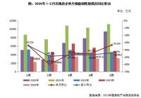 企业月报｜单月百强销售环比微增，头部国央企出现大幅降价（2024年5月）