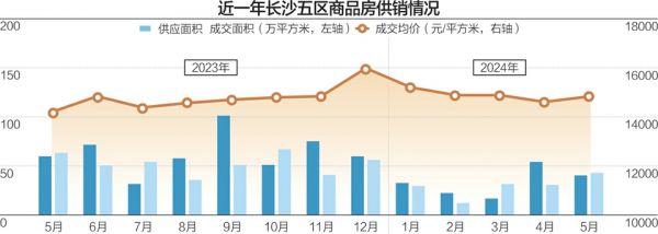 长沙鼓励房企实施“7天无理由退定” 业内:属于行业自律