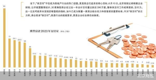 保交付这一年：30家房企交出390万套