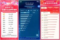 618速报！美的空调狂撒80亿加码，以旧换新一省到底