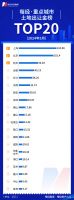 5月新政“阳光普照”，3家千亿房企诞生，TOP50上市房企销售额环比回升