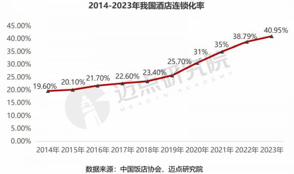 华住集团发布《2023年度可持续发展报告》 建立可持续生态圈