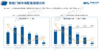 2024年1-4月精装修市场：智能家居系统、智能开关配置率实现双增长