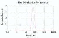 快速上手mRNA-LNP等脂质纳米颗粒包裹核酸，超全超详细的入门级实验指南！