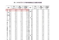 破防了……