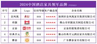 2024中国酒店家具领军品牌榜单发布，展现行业风采与创新实力