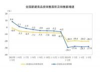 这一市放大招！公积金最高可贷270万元，人才买房最多补贴150万元！