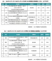 土地周报 | 供求均增、热度回升，青岛诞生新单价“地王”（06.17-06.23）