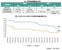 总结与展望 | 政策：二季度侧重“去库存”，下半年增量支持可期