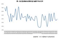 新房周报 | 苏州等16城政策优化，一二线成交环比显著回升（06.17-06.23）