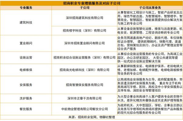招商积余的毛利率保卫战