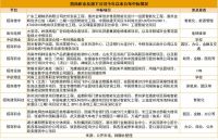 招商积余的毛利率保卫战