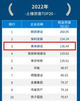 房企观察 | 前5月销售额冲进南京TOP5！逆势高溢价拿地的奥体建设能否“守擂”成功？