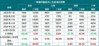 北京楼市卖爆了？