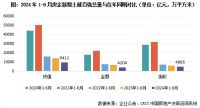 2024上半年中国房地产企业新增货值TOP100排行榜