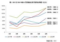 2024上半年中国房地产企业销售TOP200排行榜