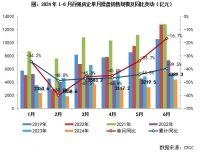 2024上半年中国房地产企业销售TOP200排行榜