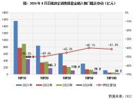 2024上半年中国房地产企业销售TOP200排行榜