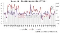 二手房周报 | 15城成交环比增2%，北京激增41%、深宁杭高位持稳（6.24-6.30）