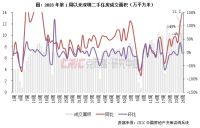 二手房周报 | 15城成交环比增2%，北京激增41%、深宁杭高位持稳（6.24-6.30）