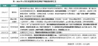 并购月报 |  远洋40亿转让北京颐堤港二期项目，碧桂园考虑出售长鑫存储 (2024年6月)