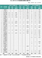 企业月报｜百强上半年业绩降幅收窄，头部房企投资均有下降（2024年6月）