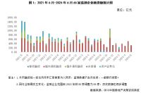 企业月报｜百强上半年业绩降幅收窄，头部房企投资均有下降（2024年6月）