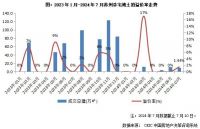 快评｜土拍观察：上海如期突破溢价上限，苏州下半年首拍“哑火”