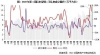 二手房周报 | 15城成交环比回落17%，京厦莞等降幅居前（7.1-7.7）