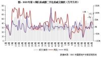 二手房周报 | 15城成交环比回落17%，京厦莞等降幅居前（7.1-7.7）