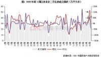 二手房周报 | 15城成交环比回落17%，京厦莞等降幅居前（7.1-7.7）