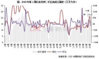 二手房周报 | 15城成交环比回落17%，京厦莞等降幅居前（7.1-7.7）