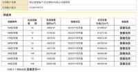 时隔23年，东四环豪宅入市！售价翻了近10倍