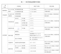 2025年1月起实施，卫浴行业再添4项重磅国家标准