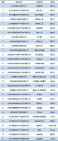 北京启动住房“以旧换新”首批31个项目、11家中介机构参与