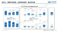 2024上半年厨卫市场总结：低新增与弱换新交织