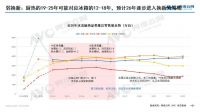 2024上半年厨卫市场总结：低新增与弱换新交织
