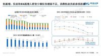2024上半年厨卫市场总结：低新增与弱换新交织