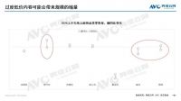 2024上半年厨卫市场总结：低新增与弱换新交织