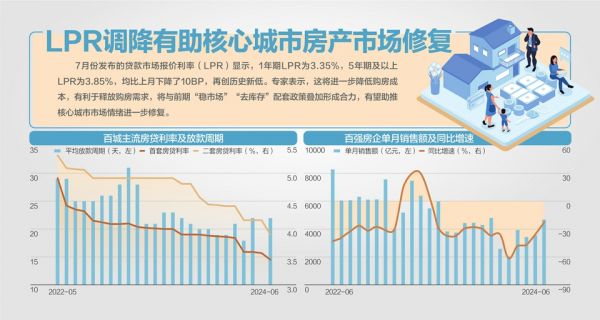LPR再降 存量房贷利率何时调整？