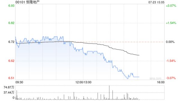 瑞银：恒隆地产目标价砍半至7港元 评级降至“中性”