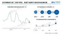 2024上半年智能门锁市场总结：进化中的博弈与共生