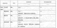 开桶啦！德高防水地宝，核心技能大公开！