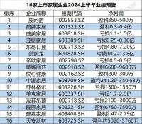 超60家装企破产、家具出口额同增近两成…数读2024上半年家居行业八大现状