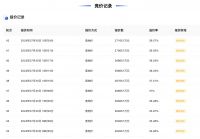 溢价率39.6%，绿城27.16亿元摘得杭州滨江区不限价地块